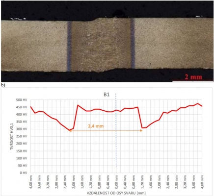 Makro laserového svaru s grafem průběhu tvrdosti Makro laserového svaru s grafem průběhu tvrdosti