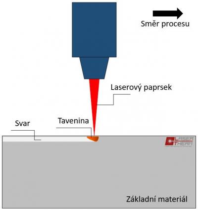 princip laserového svařování princip laserového svařování