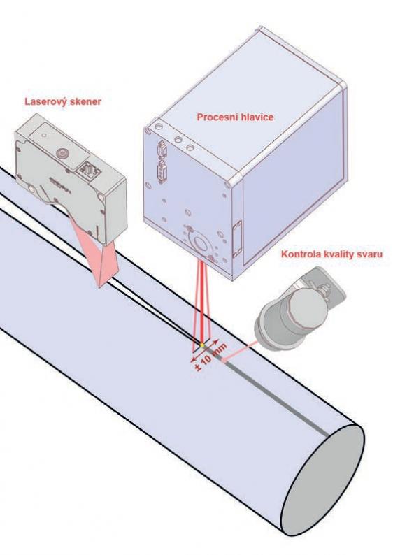 Systems with beam deflection Systems with beam deflection