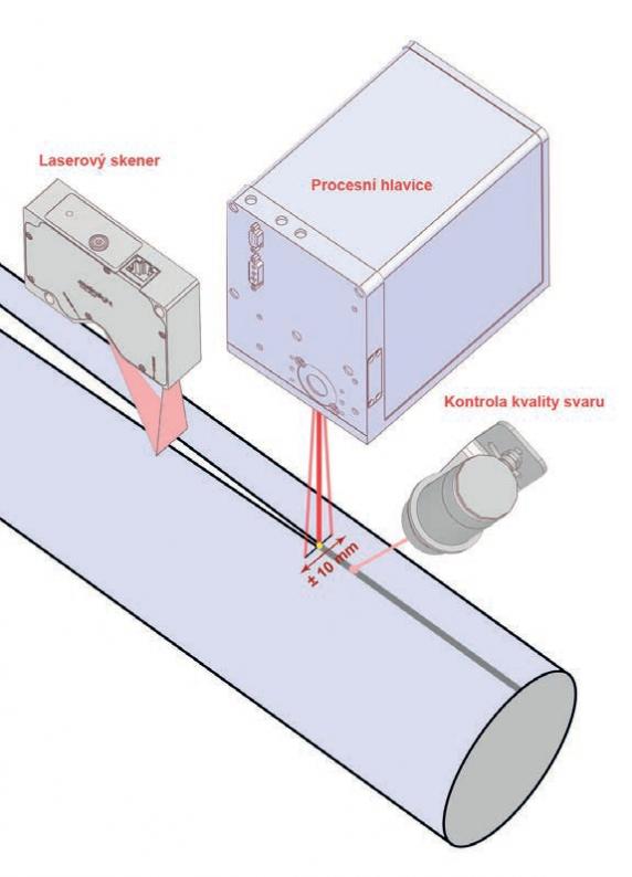 Systems with beam deflection