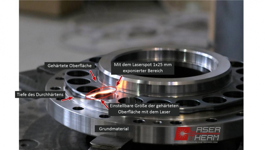 Beschreibung des Laserhärteprozesses Beschreibung des Laserhärteprozesses